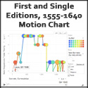 First Editions Motion Chart